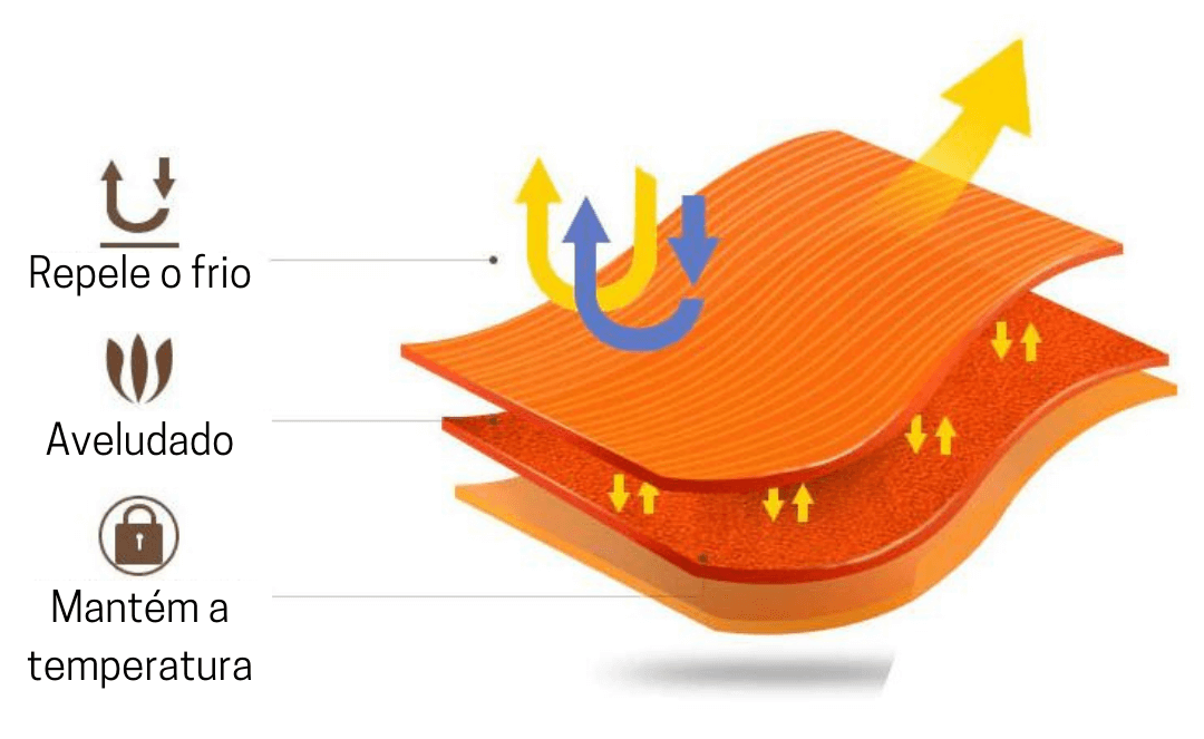 Meia Térmica Aveludada Thermo 2 Características da Meia Térmica