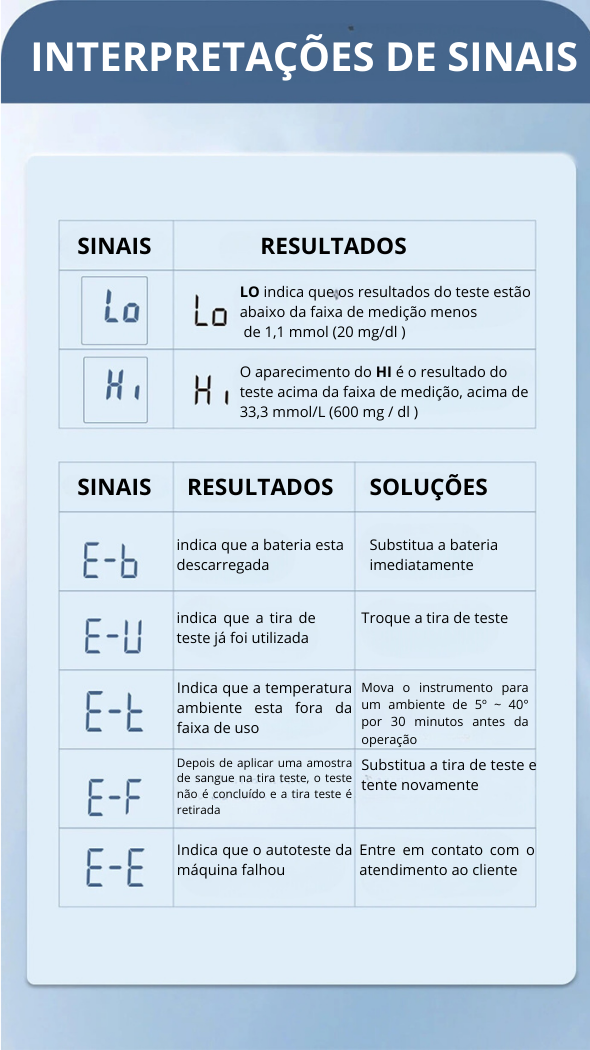 Medidor de Glicose Digital INSMART® 2 APROPIADAS PARA doencas do sistema respiratorio 10